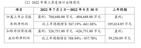赣锋锂业第三季度业绩  来源：公司公告