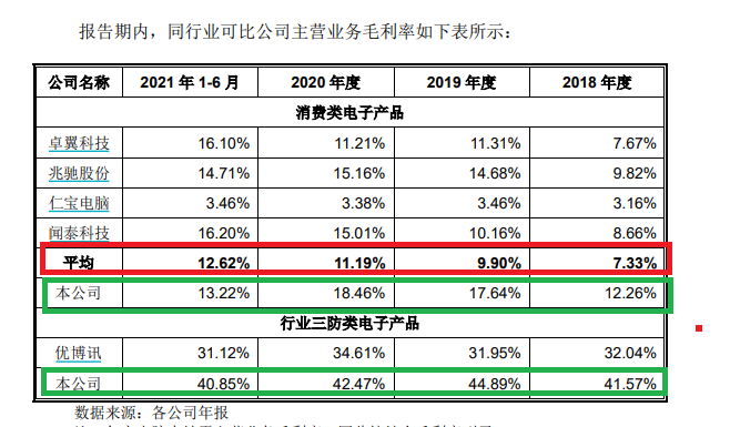 来源：招股书