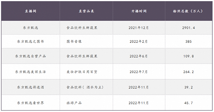 数据来源：公开信息整理