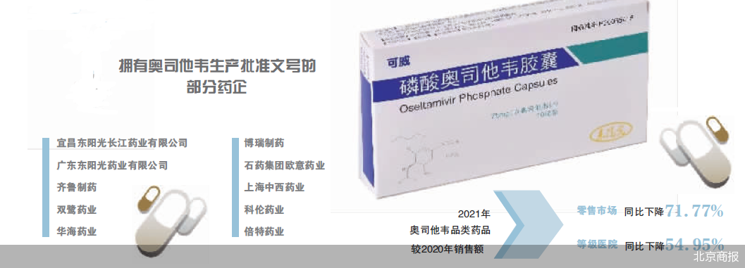 北京商报 北京商报