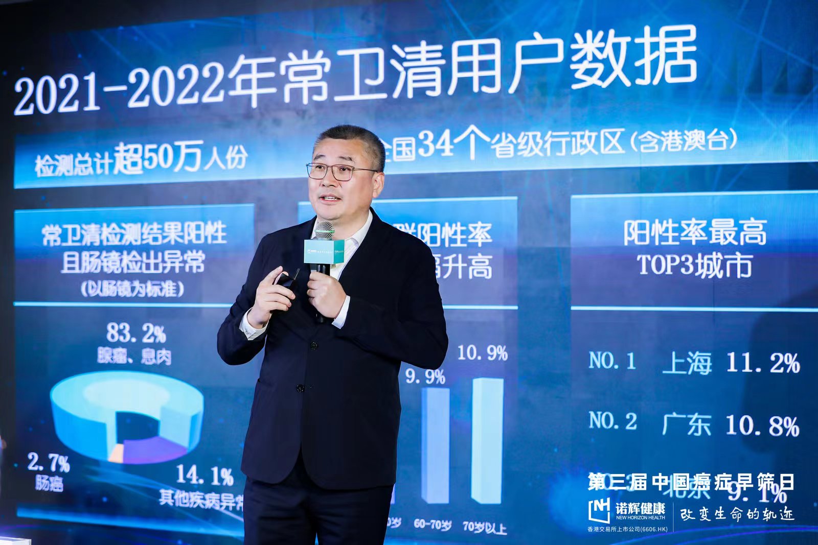 诺辉健康发布首份常卫清用户数据报告 目前已服务用户超50万