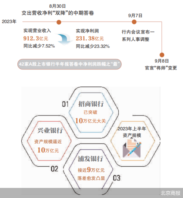 北京商报