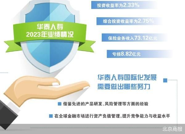 总经理空缺一年 华泰人寿挖角友邦
