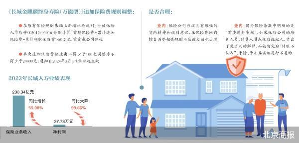 被限制的追加保费 怕“追加”的长城人寿