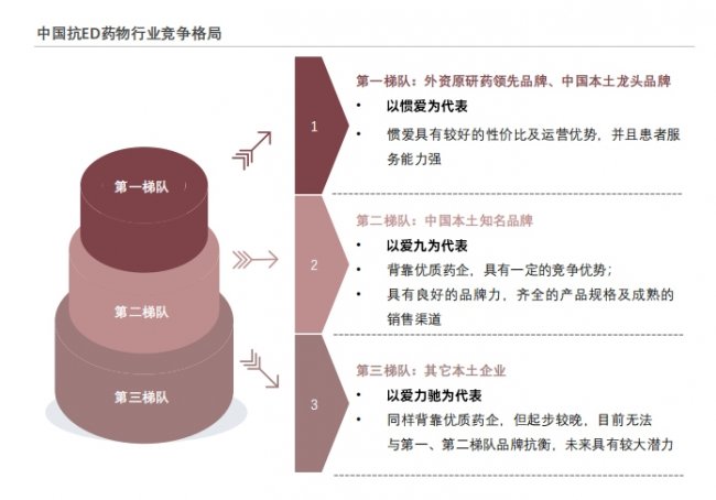 从“望药却步”到“安心选择”：我们亲历的抗ED消费变革，爱九凭什么出圈？