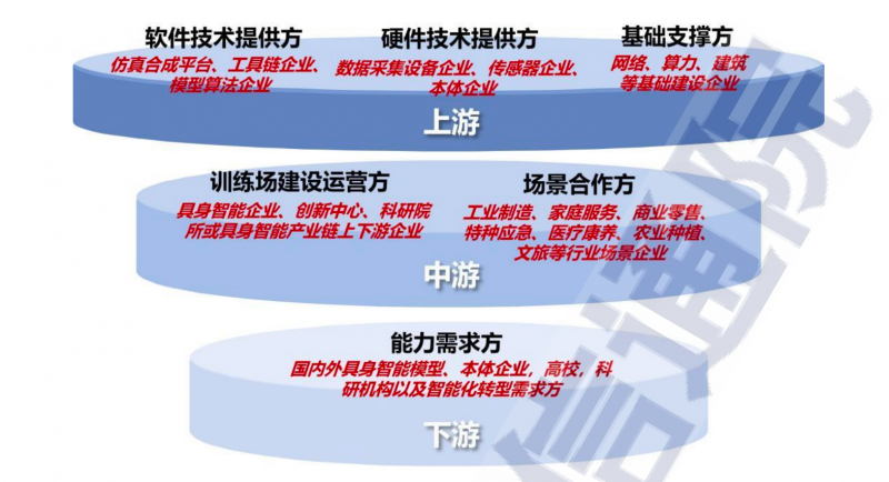 超70家训练场、千万小时数据：具身智能的