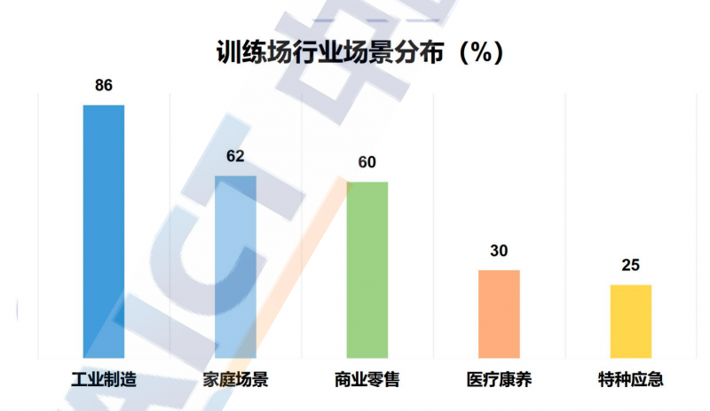 超70家训练场、千万小时数据：具身智能的