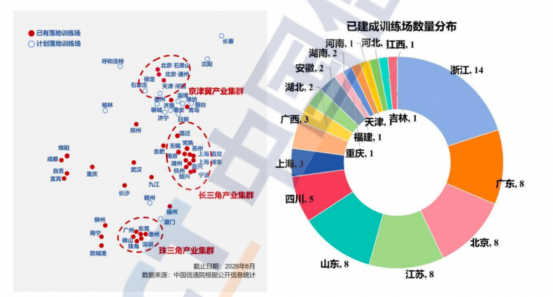 超70家训练场、千万小时数据：具身智能的