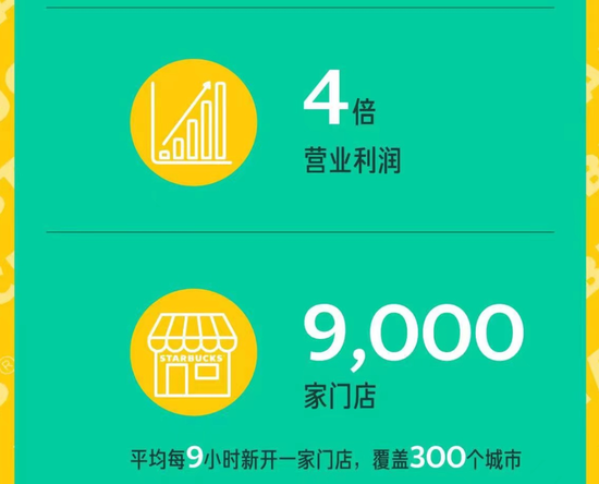 图片来源：星巴克中国官网截图