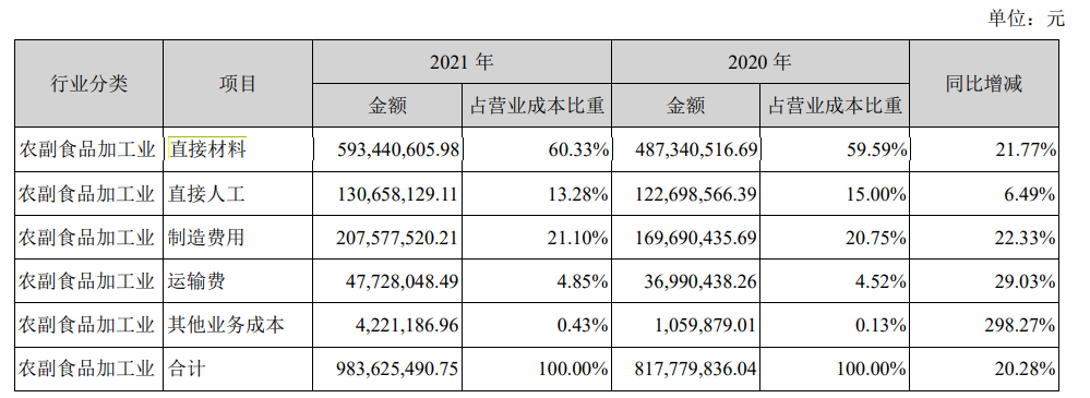 祖名股份上市首年业绩大变脸 打算靠猫砂“止跌”？