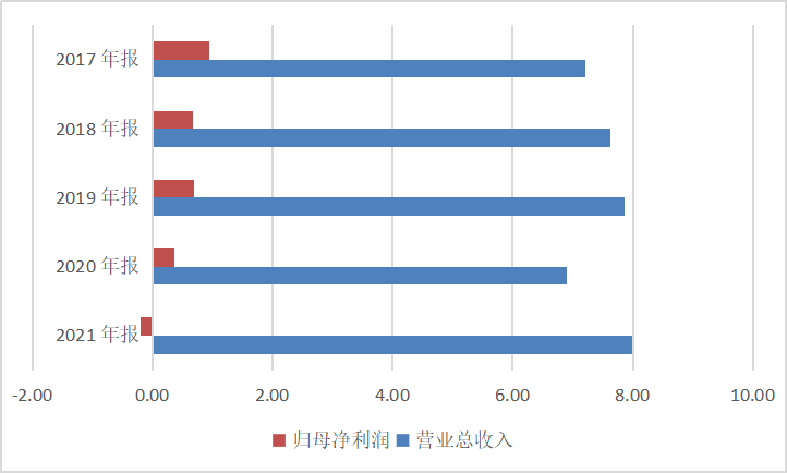 茶花股份业绩迎首亏：存货跌价计提蹊跷 经营造血难高管却大幅涨薪