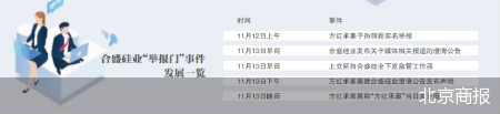 各执一词 合盛硅业“举报门”谁在说谎