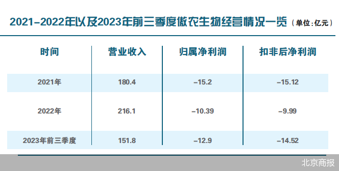 傲农生物控股股东拟卖股偿债