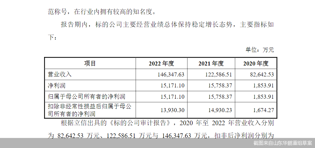 截图来自山东华鹏重组草案