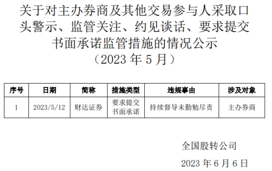 财达证券被要求提交书面承诺 持续督导未勤勉尽责