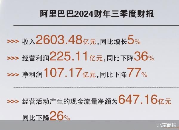 穿越新周期 阿里未来何来