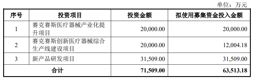 赛克赛斯终止科创板IPO 原拟募资6.35亿光大证券保荐