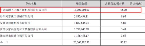 数据来源:2018年年报