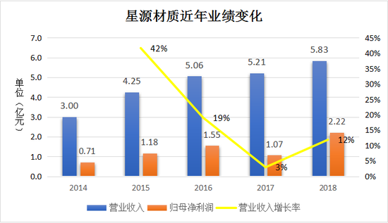 星源材质被动扩产依赖补贴 隔膜持续跌价竞争白热化