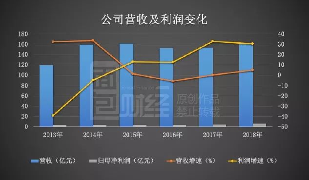 江河集团利润增三成应收款逾百亿 警惕海外业务风险