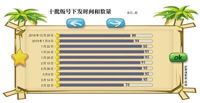 腾讯网易审批数量不如预期 游戏行业将冬去春来？