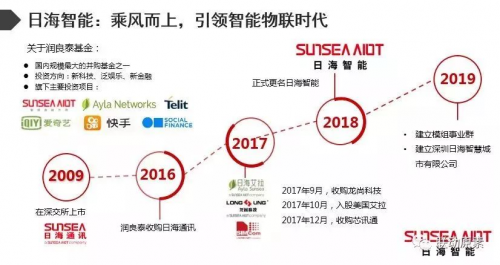 日海智能或许成为下一个人工智能物联网巨头