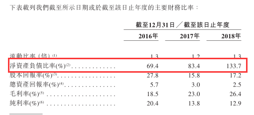 资料来源：海伦堡招股说明书 