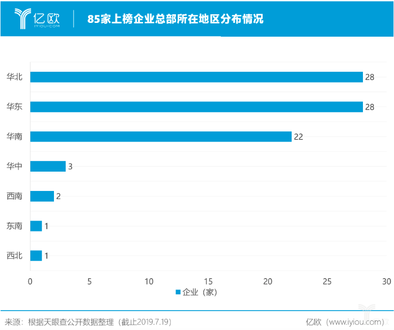 85家上榜企业总部所在地区分布情况.png