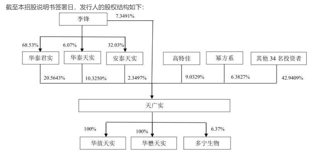 股权结构图 来源:天广实招股书