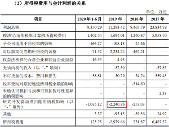 21所得税费用与会计利润的关系.png
