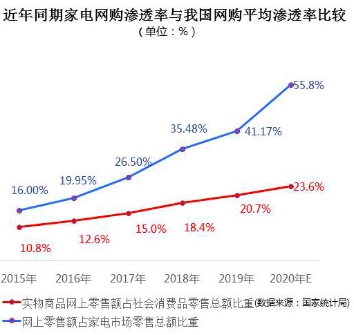 图源：中国电子信息产业发展研究院