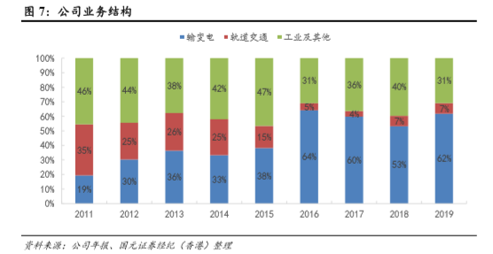赛晶电力电子年中报出炉：扣非净利同比大增52.5% IGBT蓄势待发