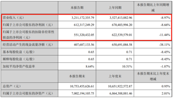 失速的厨电龙头：老板电器还有没有“第二春”？