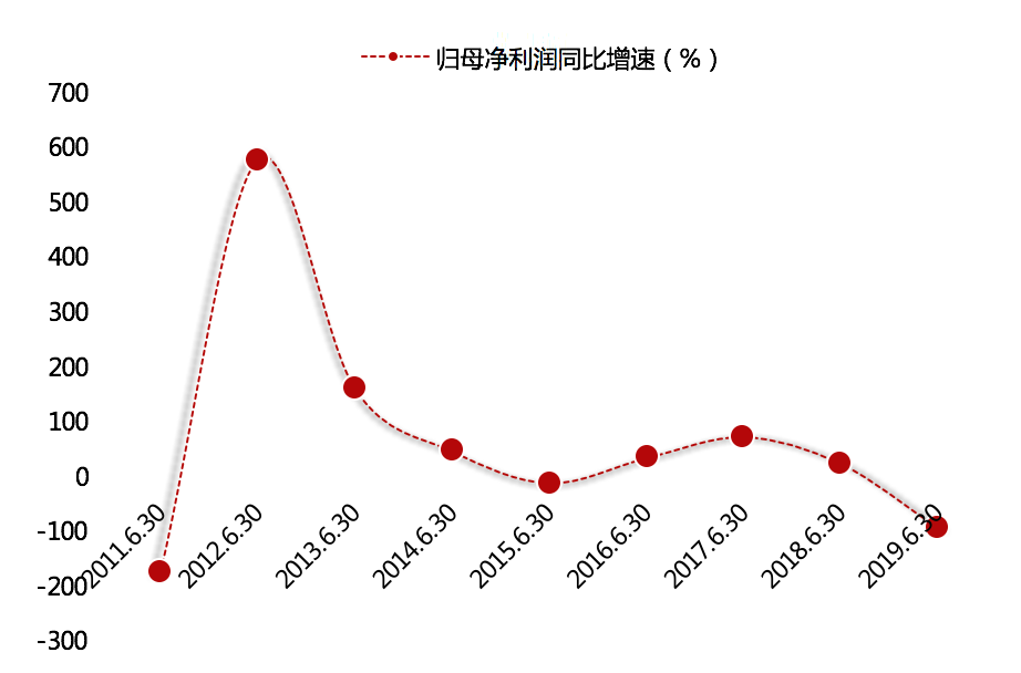 澄清传闻后股价续跌：利润增速过山车 欧菲光痛点或不只苹果