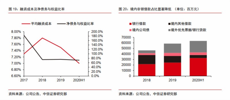 正荣地产上市三周年：从四个维度看正荣的君子豹变