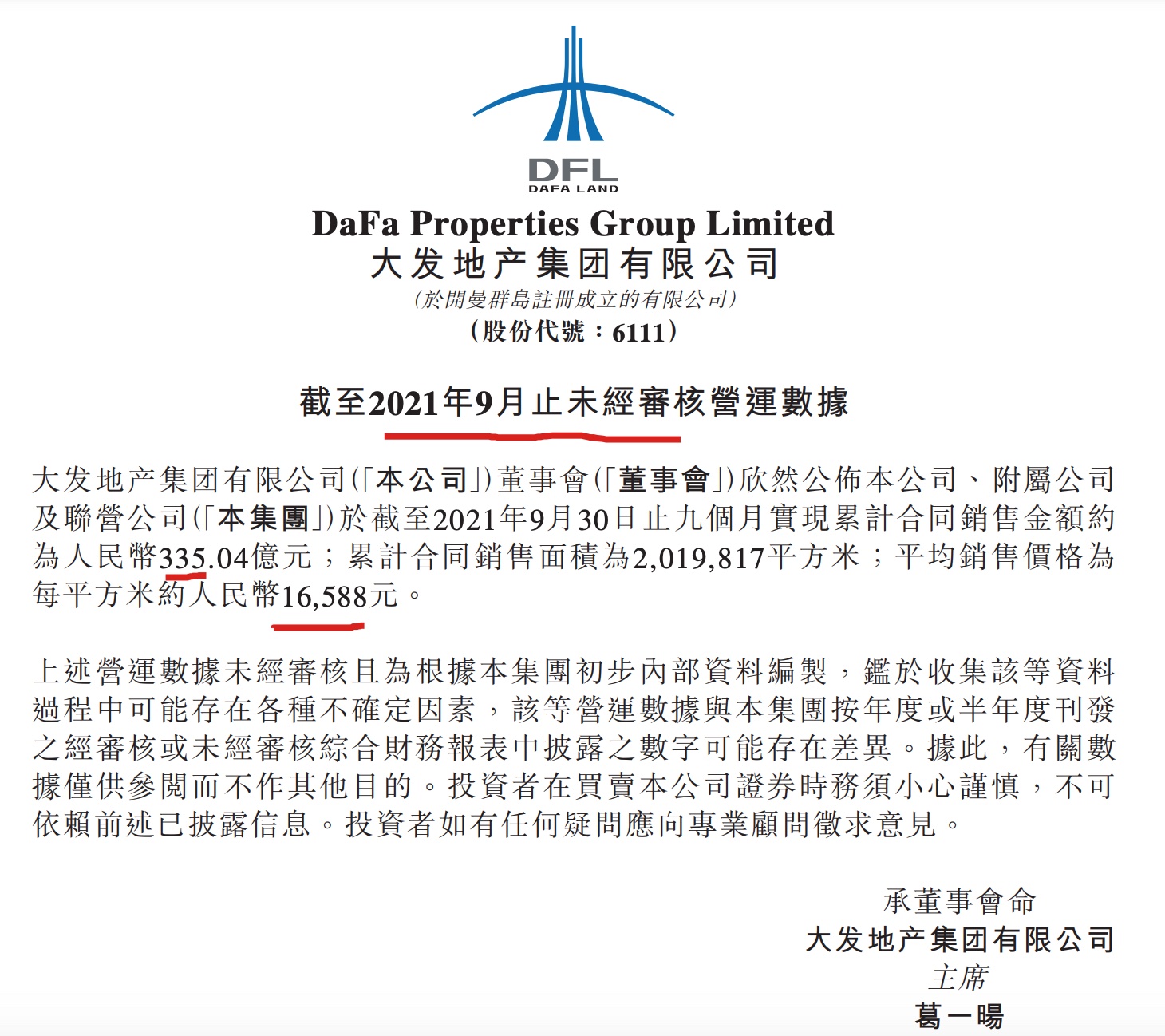 大发地产前9月销售额同比增长66.7% 单月已五连跌