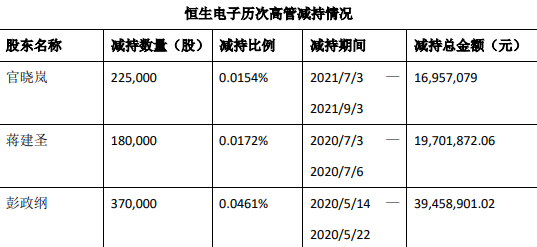 　数据来源：恒生电子公告 中国网财经整理 