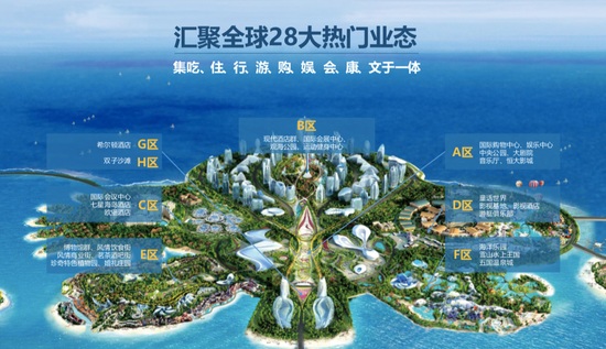  海花岛业态（图片来源：海花岛旅游度假区官方微信公众号）
