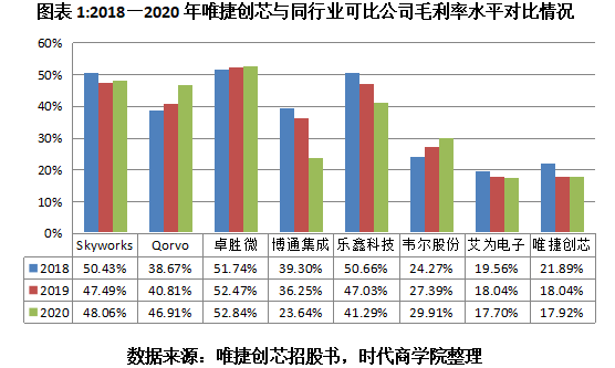 没走出持续亏损泥淖 又丢失大客户 唯捷创芯怎么了？