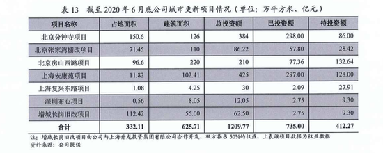 珠江投资：隐形的旧改"地主"