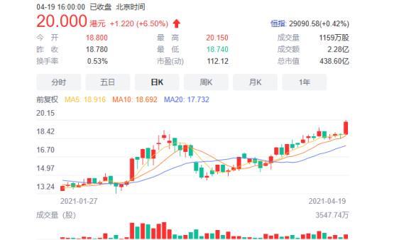 “五一”出游市场火爆 同程艺龙股价创历史新高
