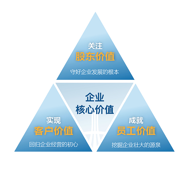 净利润增长154% 大发地产上半年“绿档”经营下业绩再创新高