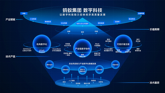 蚂蚁集团数字科技业务