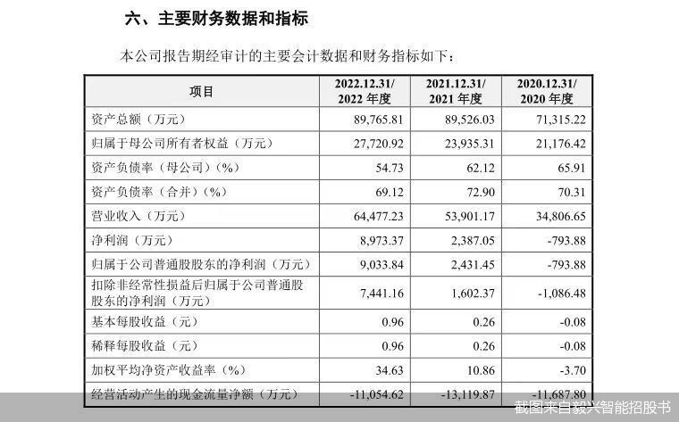 截图来自毅兴智能招股书