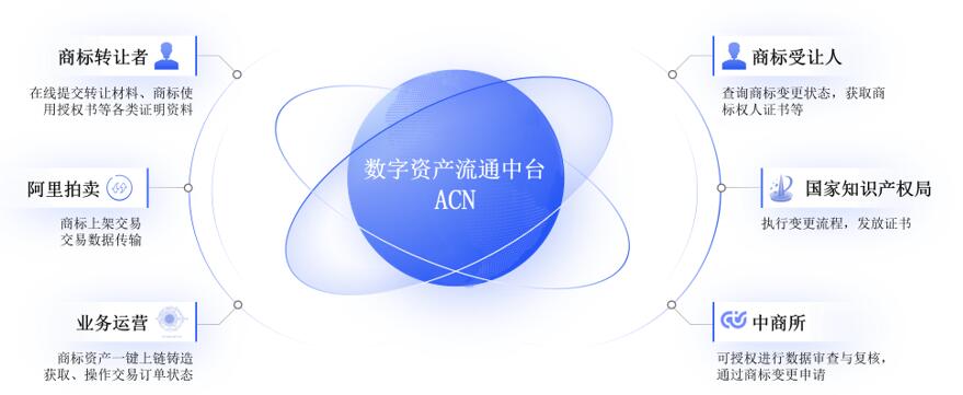 商标数字流通即将进入web3.0 繁星超越助攻