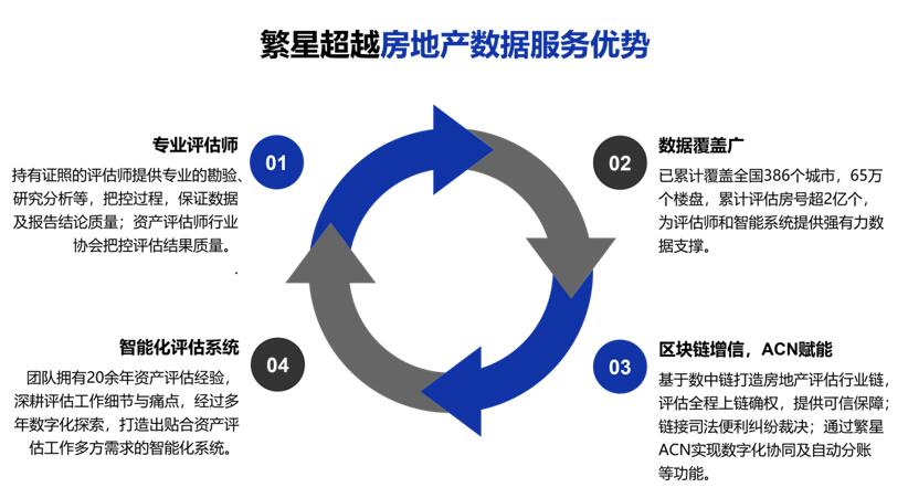 繁星超越将为房地产行业提供数据全链服务