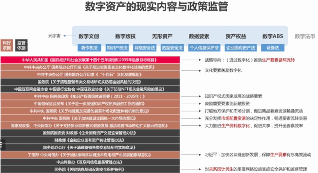 五道口热议的广义数字资产新流通是什么？