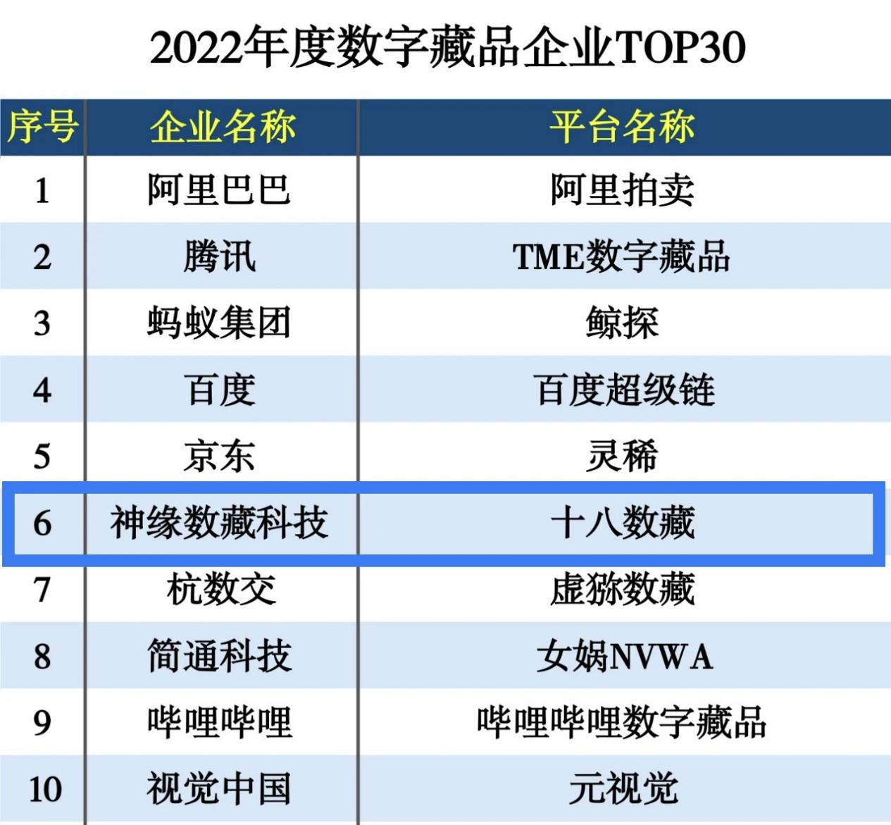 大道之行 文艺复兴|十八数藏入选2022年度数字藏品企业TOP10