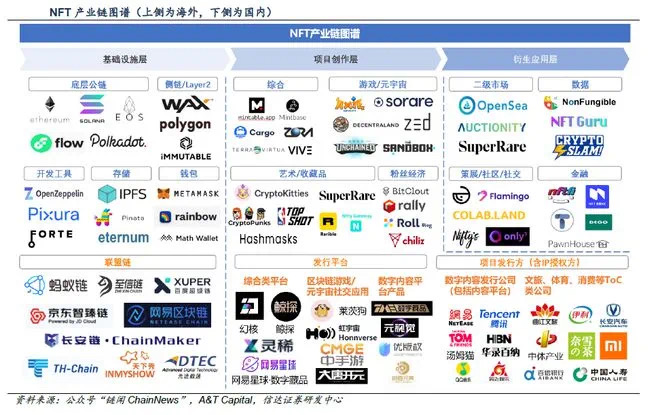 “区块链数字出版发行交易平台矩阵”重磅发布 意义何在？