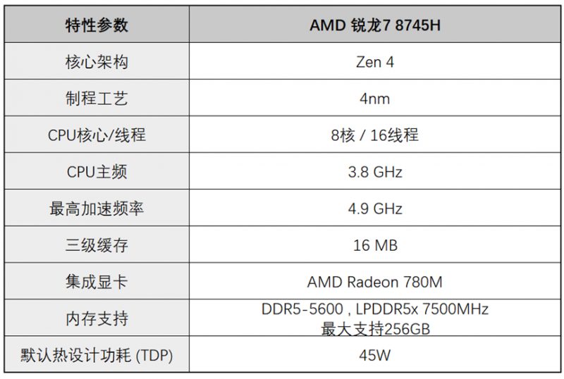 主流商用办公笔记本怎么选？ 锐龙7 8745H高性价比产品推荐